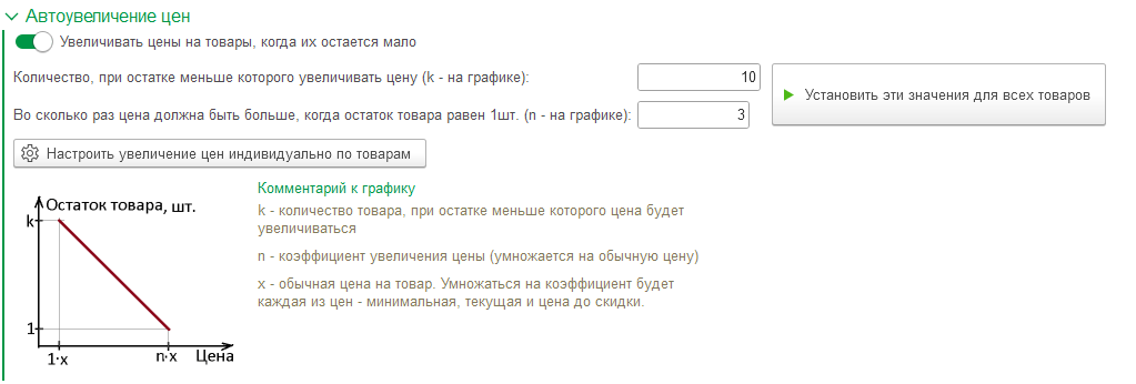 Картинка 5. Интерфейс модуля интеграции 1С с маркетплейсами. Автоматическое увеличение цен на товары, остаток которых стал ниже выбранного значения